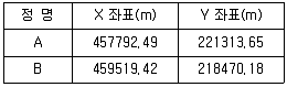 지적기능사 2008년 1회 36번 문제 그림
