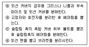 천장크레인운전기능사 2015년 1회 30번 문제 그림