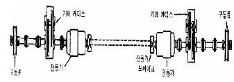 천장크레인운전기능사 2015년 3회 17번 문제 그림