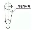 천장크레인운전기능사 2015년 4회 46번 문제 그림