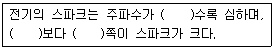 천장크레인운전기능사 2016년 3회 33번 문제 그림