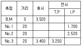 철도토목기능사 2007년 1회 34번 문제 그림