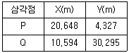 철도토목기능사 2008년 1회 29번 문제 그림