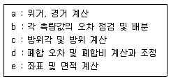 측량기능사 2011년 1회 22번 문제 그림