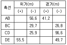 측량기능사 2011년 3회 16번 문제 그림