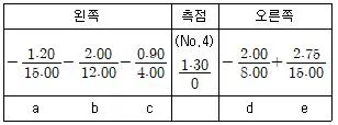 측량기능사 2015년 1회 19번 문제 그림