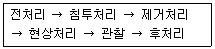침투비파괴검사기능사 2012년 1회 30번 문제 그림