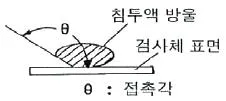 침투비파괴검사기능사 2012년 3회 10번 문제 그림