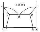 침투비파괴검사기능사 2013년 3회 52번 문제 그림