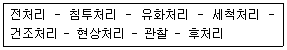 침투비파괴검사기능사 2015년 1회 41번 문제 그림