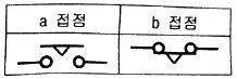 컨테이너크레인운전기능사 2014년 2회 18번 문제 그림