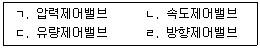 컨테이너크레인운전기능사 2015년 1회 59번 문제 그림