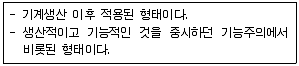 컴퓨터그래픽스기능사 2012년 1회 19번 문제 그림