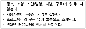 컴퓨터그래픽스기능사 2012년 1회 20번 문제 그림