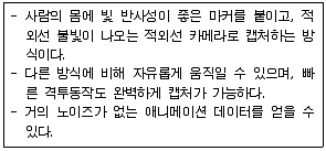 컴퓨터그래픽스기능사 2012년 1회 58번 문제 그림