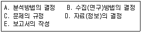 컴퓨터그래픽스기능사 2012년 2회 11번 문제 그림