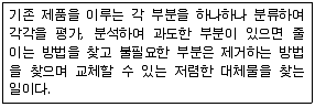 컴퓨터그래픽스기능사 2012년 2회 17번 문제 그림