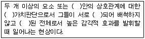 컴퓨터그래픽스기능사 2012년 2회 18번 문제 그림