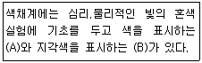 컴퓨터그래픽스기능사 2014년 2회 23번 문제 그림