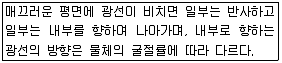 컴퓨터그래픽스기능사 2014년 3회 53번 문제 그림