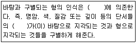 컴퓨터그래픽스기능사 2015년 1회 4번 문제 그림