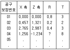 컴퓨터응용밀링기능사 2012년 1회 56번 문제 그림