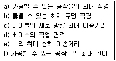 컴퓨터응용밀링기능사 2012년 2회 38번 문제 그림