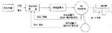 컴퓨터응용밀링기능사 2012년 4회 53번 문제 그림