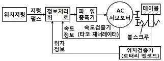 컴퓨터응용밀링기능사 2013년 3회 50번 문제 그림