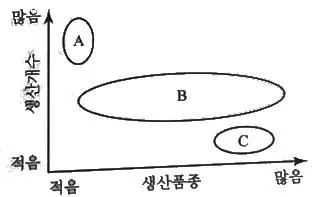 컴퓨터응용밀링기능사 2013년 3회 54번 문제 그림