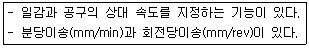 컴퓨터응용밀링기능사 2014년 2회 44번 문제 그림