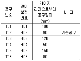 컴퓨터응용밀링기능사 2015년 2회 52번 문제 그림
