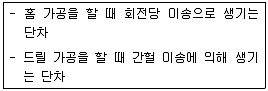 컴퓨터응용밀링기능사 2016년 2회 44번 문제 그림