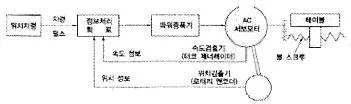 컴퓨터응용선반기능사 2013년 2회 50번 문제 그림