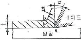 컴퓨터응용선반기능사 2013년 4회 32번 문제 그림