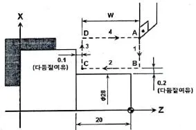 컴퓨터응용선반기능사 2013년 4회 57번 문제 그림