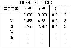 컴퓨터응용선반기능사 2014년 1회 55번 문제 그림