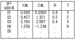 컴퓨터응용선반기능사 2015년 2회 44번 문제 그림