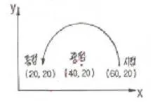 컴퓨터응용선반기능사 2015년 2회 47번 문제 그림