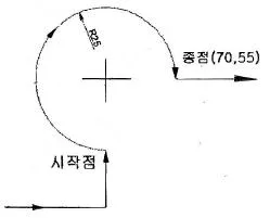 컴퓨터응용선반기능사 2015년 4회 48번 문제 그림