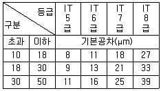 컴퓨터응용선반기능사 2016년 1회 24번 문제 그림
