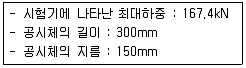 콘크리트기능사 2015년 1회 30번 문제 그림