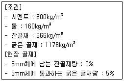 콘크리트기능사 2015년 2회 30번 문제 그림