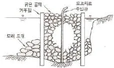 콘크리트기능사 2015년 3회 25번 문제 그림