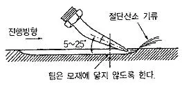 특수용접기능사 2012년 1회 4번 문제 그림