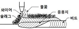 특수용접기능사 2013년 2회 35번 문제 그림