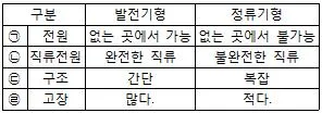 특수용접기능사 2013년 3회 4번 문제 그림