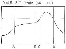 표면실장장비기능사 2006년 1회 27번 문제 그림