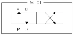 표면실장장비기능사 2006년 1회 56번 문제 그림