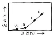 표면처리기능사 2007년 1회 40번 문제 그림